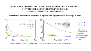 Динамика газовых пузырьков в сферическом кластере в пучности давления стоячей волны
